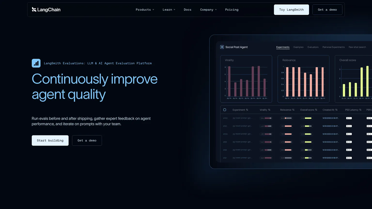 LangSmith-Plattform für Agentenevaluation mit Traces und Evaluations-Workflows