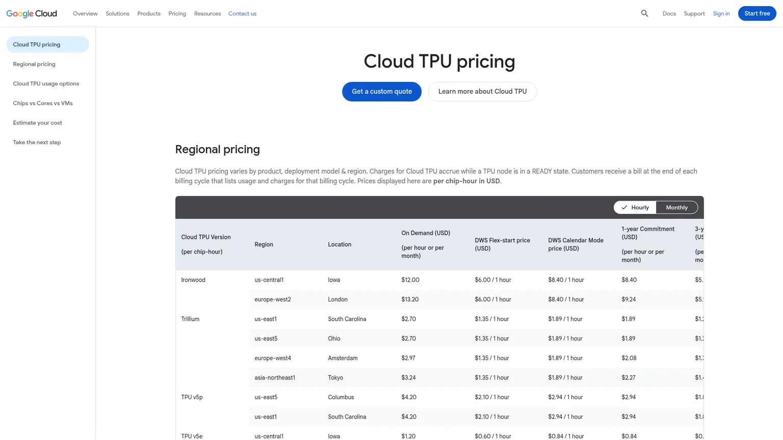 Google Cloud TPU Trillium 各区域芯片-小时价格表