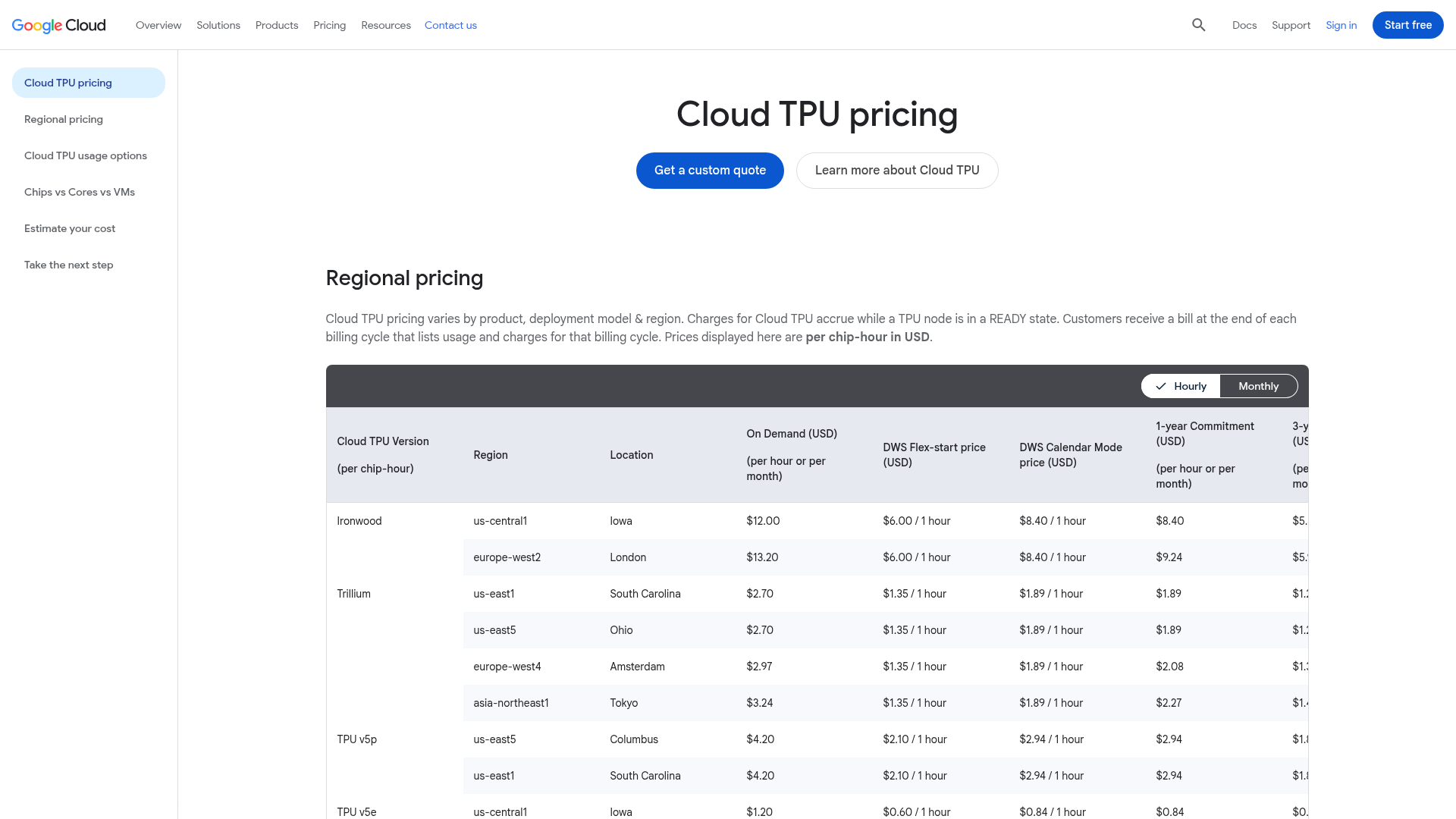Google Cloud TPU Trillium regional chip-hour pricing
