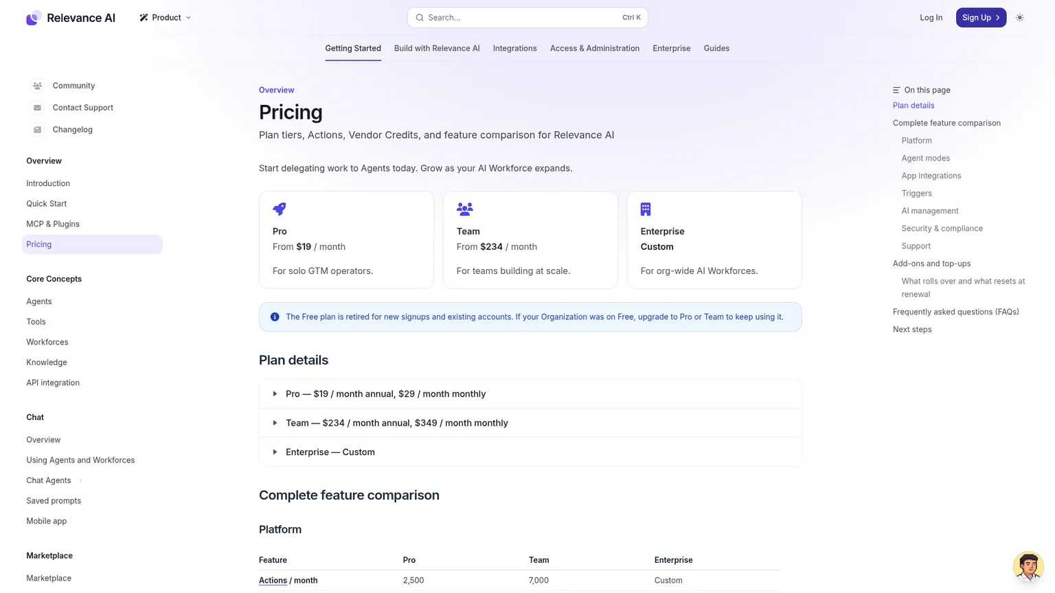 Relevance AI's current pricing documentation with Pro, Team and Enterprise allowances