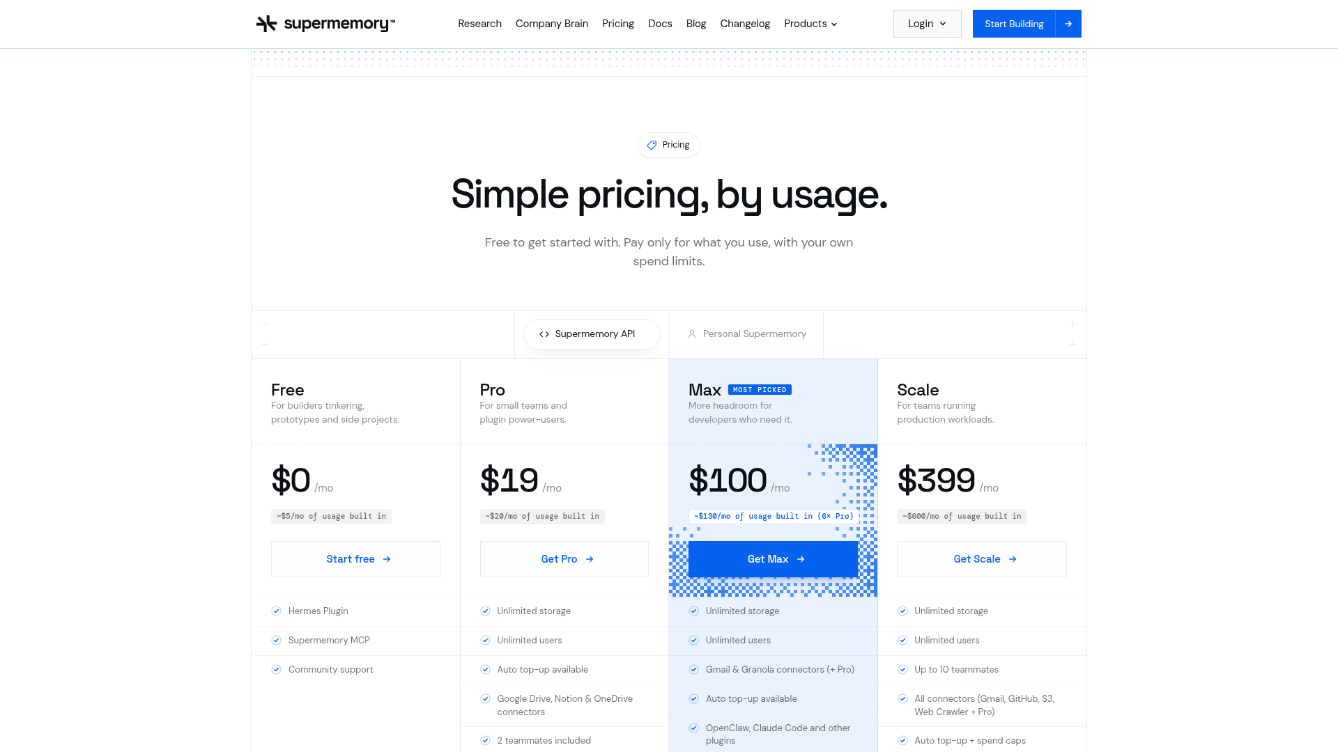 Supermemory pricing page showing Free, Pro, Max, and Scale plans plus usage rates