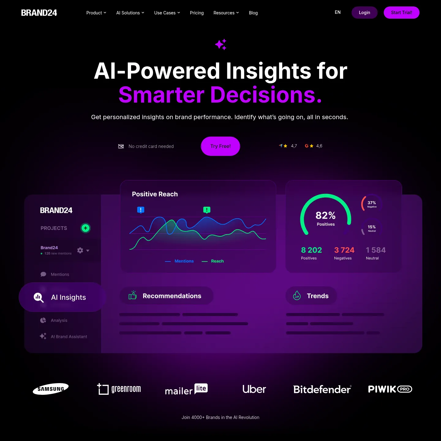 定期レポート、傾向、推奨事項を紹介するBrand24のAI Insightsページ
