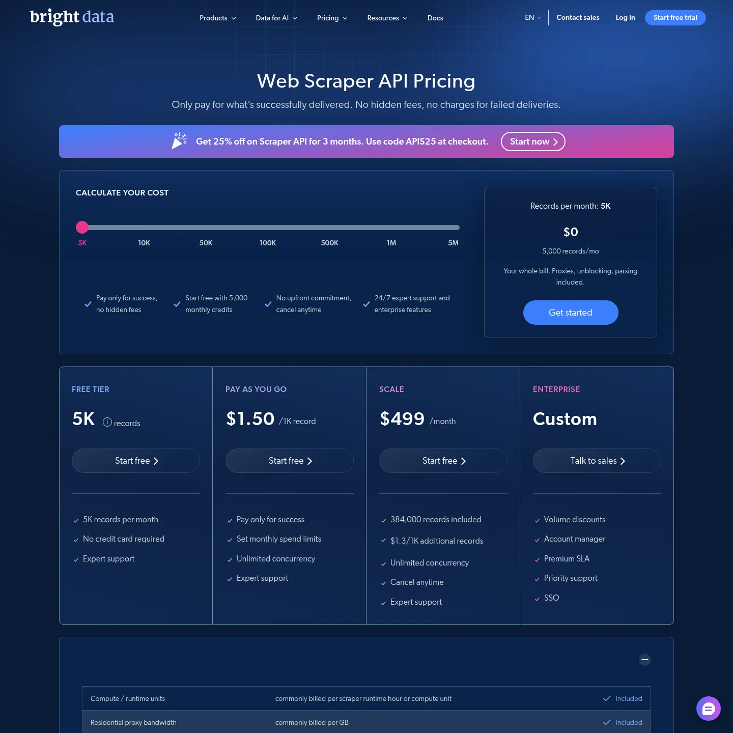 Bright Data Scraper API pricing page showing free, pay-as-you-go and committed plans