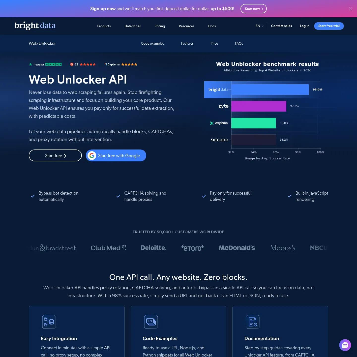Bright Data Web Unlocker page describing managed fetching and automatic access handling