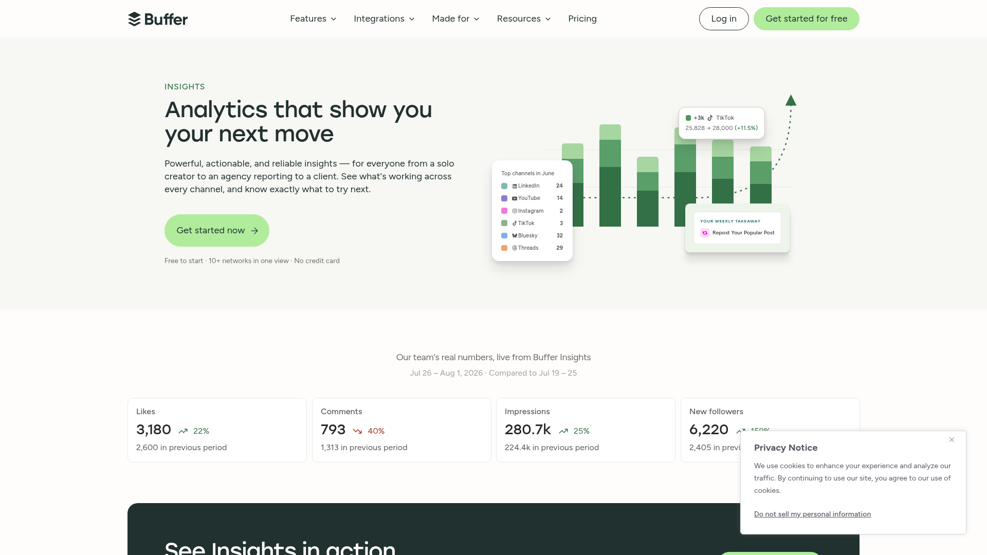 Buffer Insights cross-channel reports, charts, Takeaways, and export controls