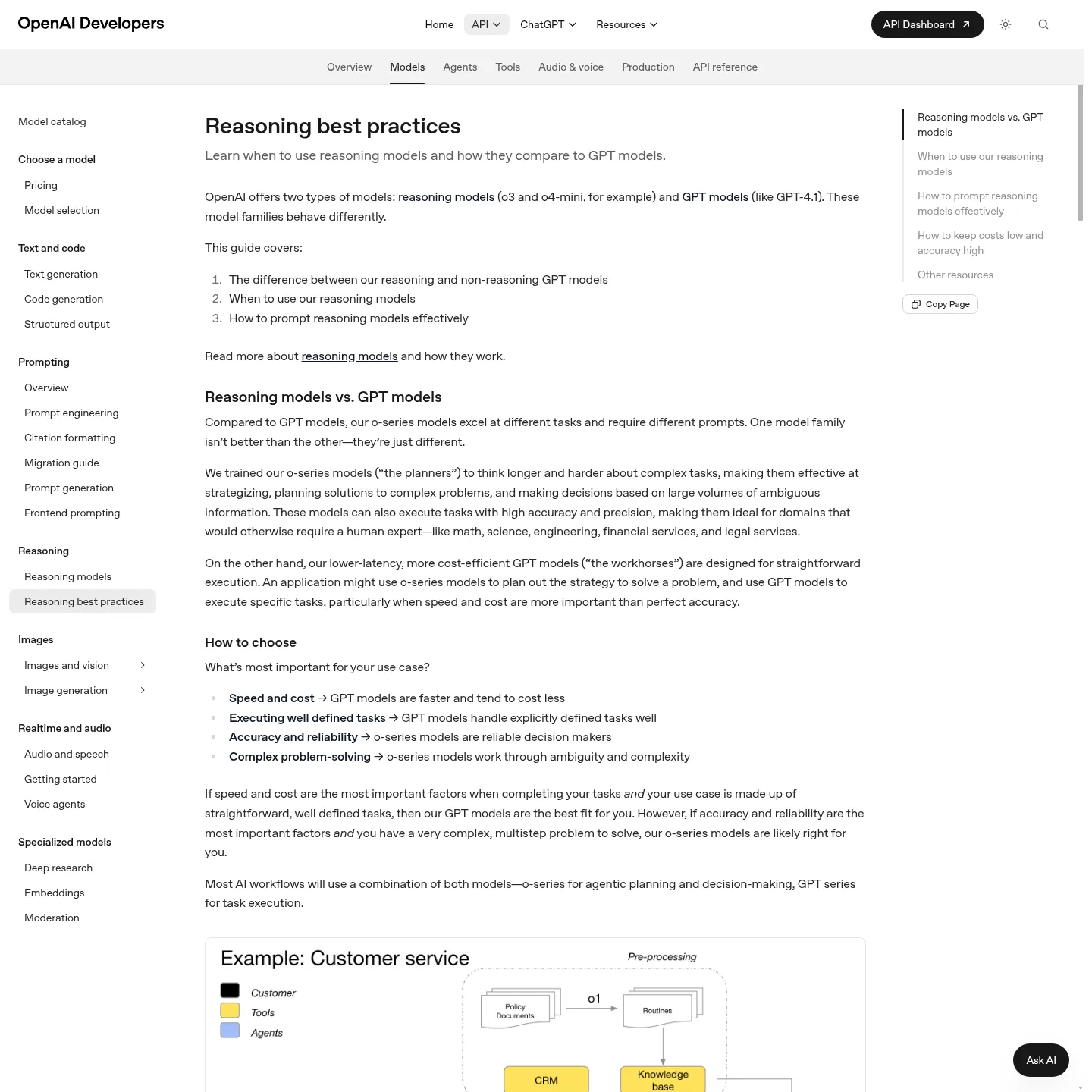 OpenAI documentation explaining how to prompt reasoning models