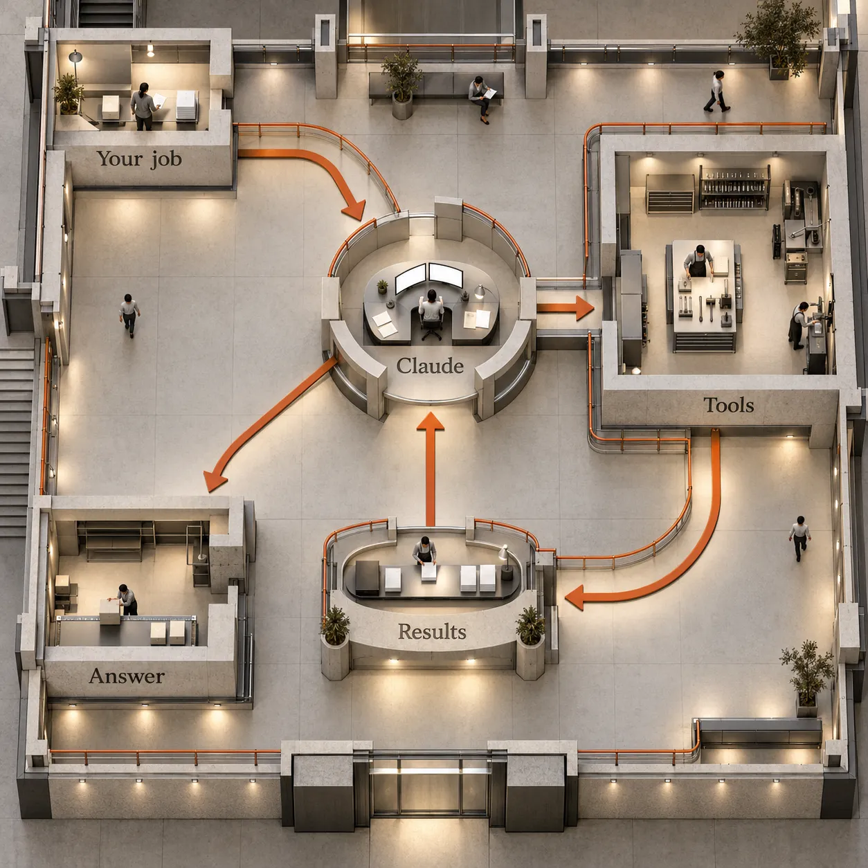 An architectural model shows a job entering Claude, tools returning results to Claude, and a completed answer leaving the loop.