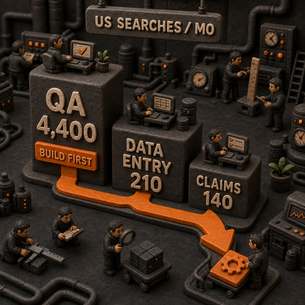 Clay demand-ranking infographic comparing monthly US searches for automated software testing, data entry automation, and insurance claims automation