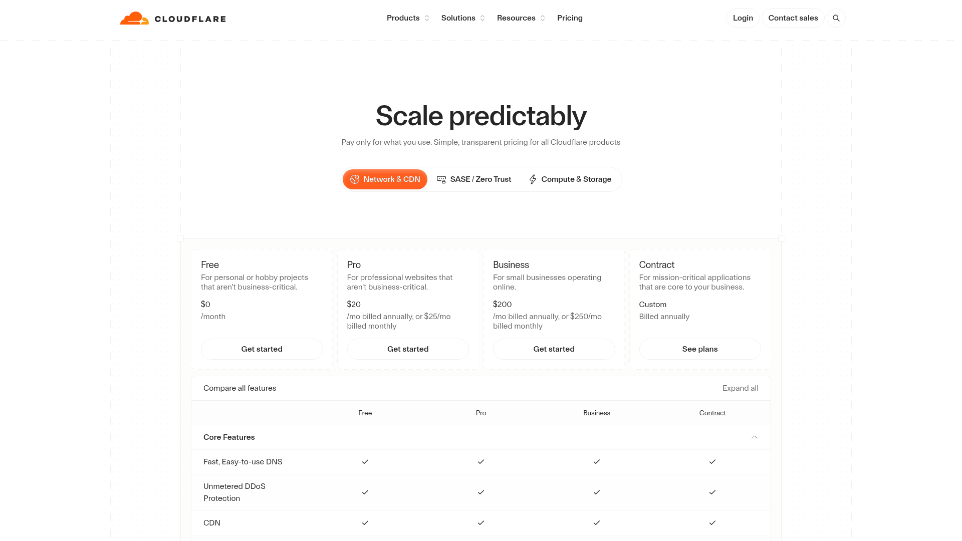 Cloudflare live plans page with Free Pro Business and Contract tiers
