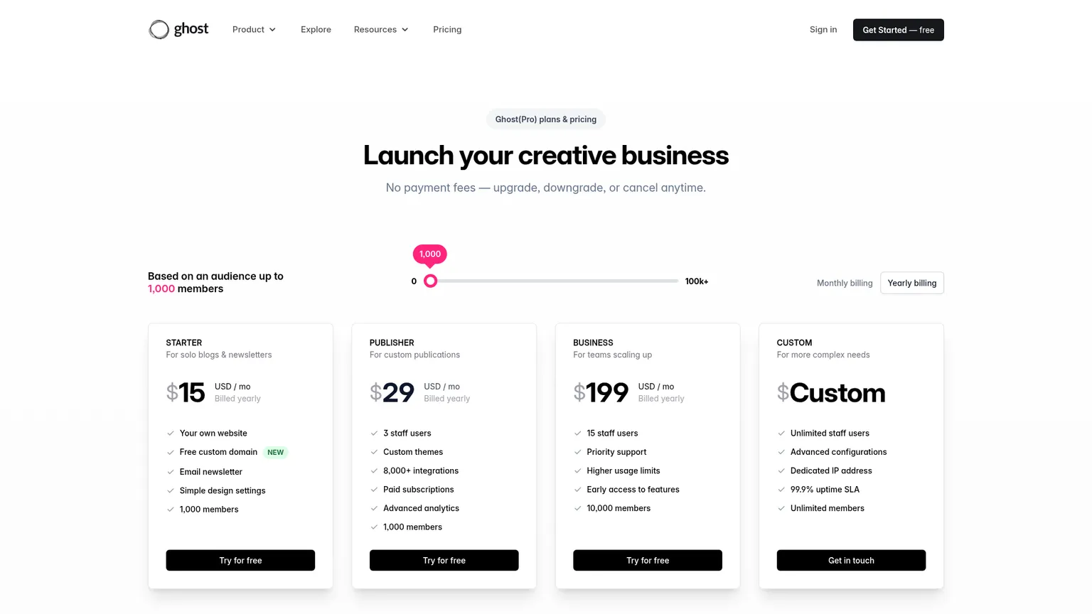 Ghost Pro plans with member counts and publication features
