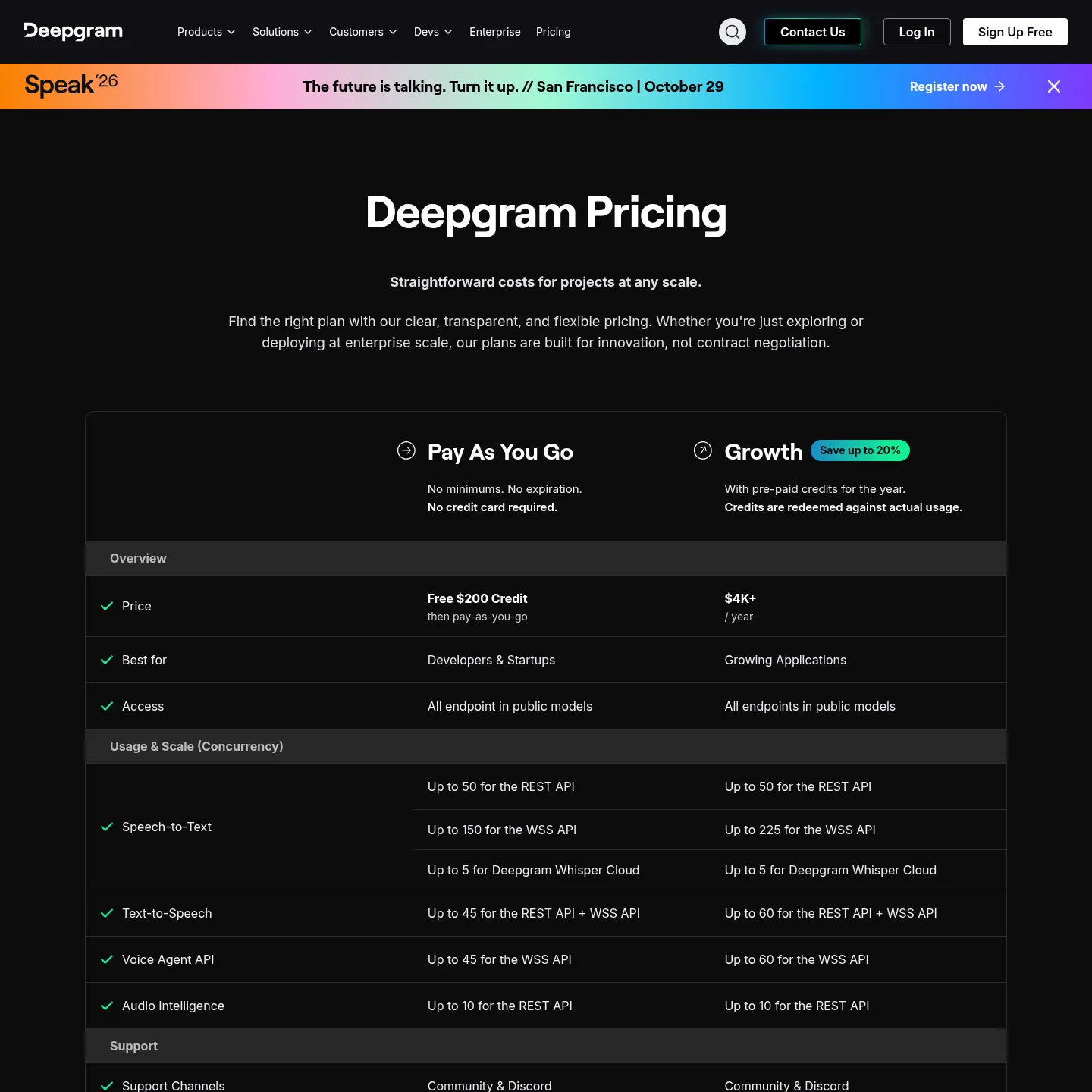 Deepgram's current pricing page with its three plans and API rate cards