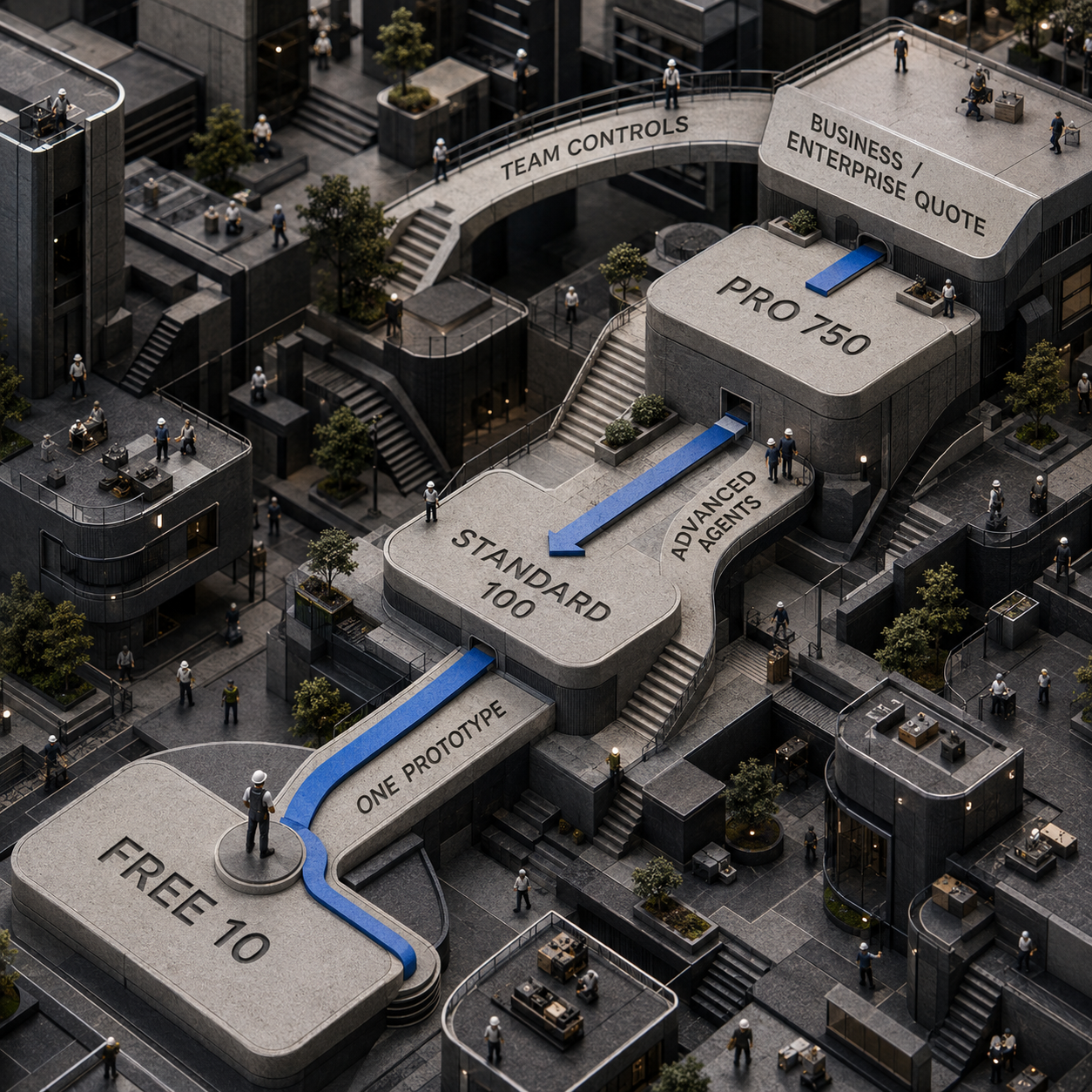 Decision route through Emergent Free, Standard, Pro, Business, and Enterprise plans