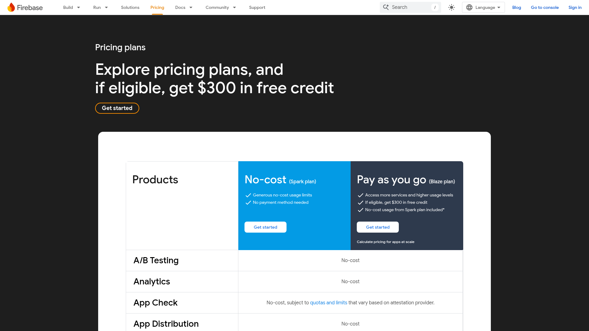 Firebase pricing page showing the Spark and Blaze plans