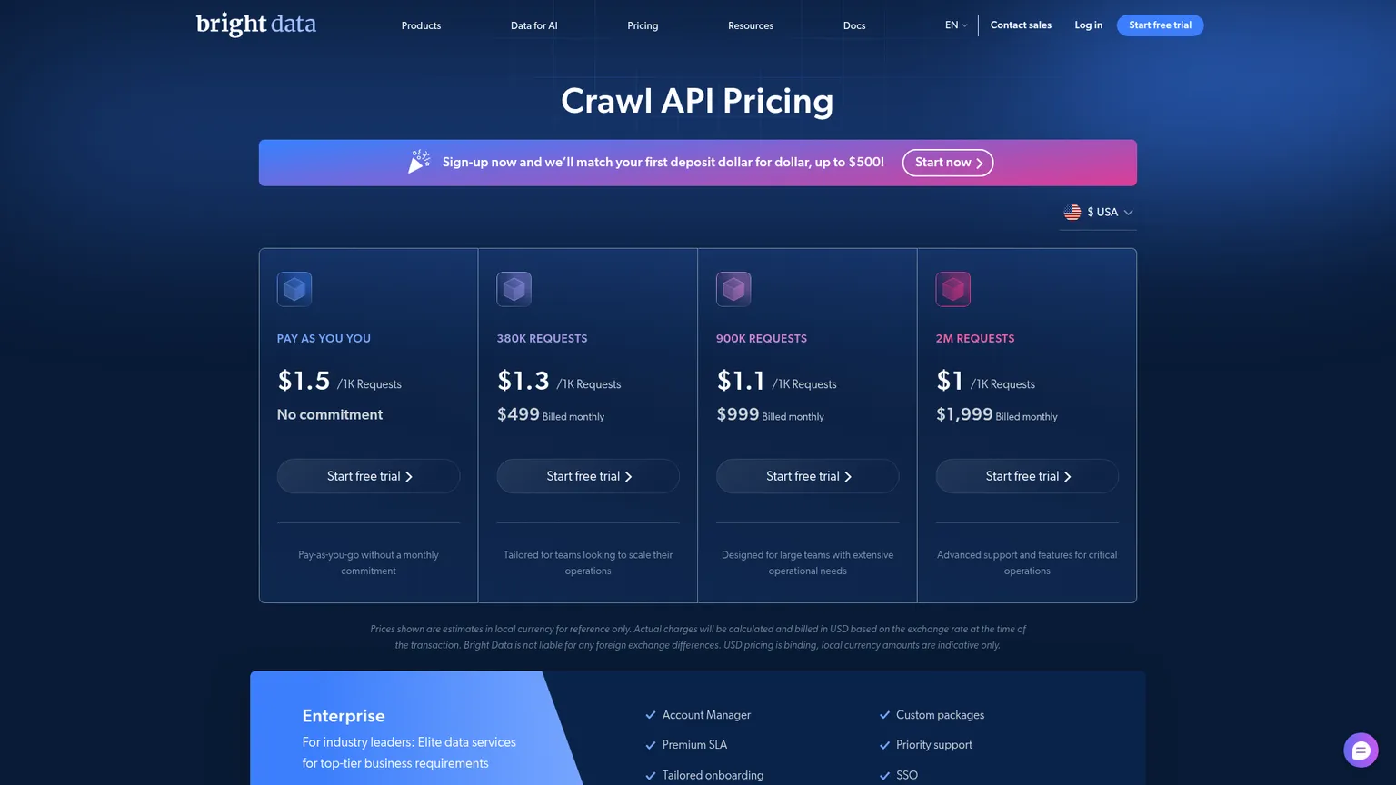 Preisseite der Bright Data Crawl API mit Tarifen nach Request-Volumen