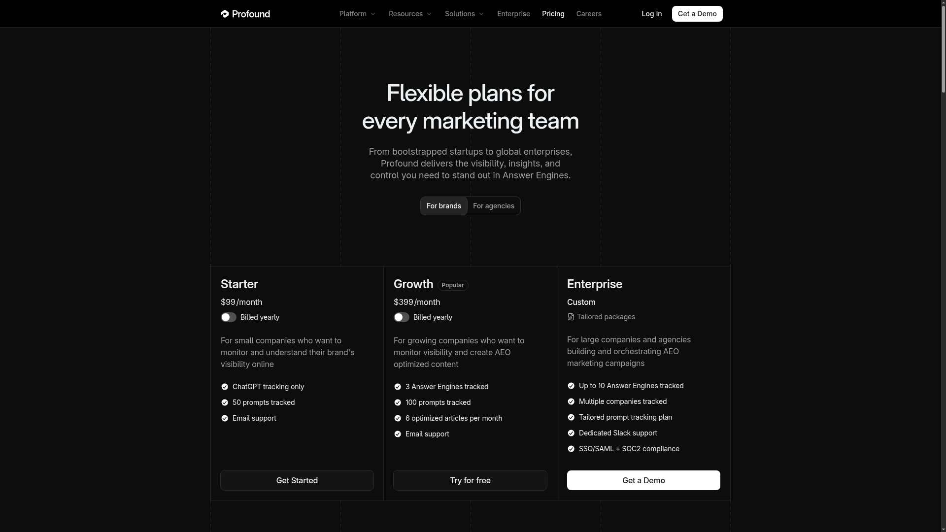 Profound pricing page