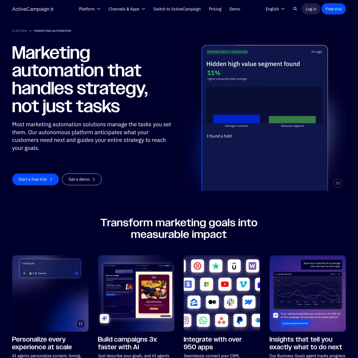 自動化とアプリ連携の強みを紹介するActiveCampaignのマーケティングオートメーションページ