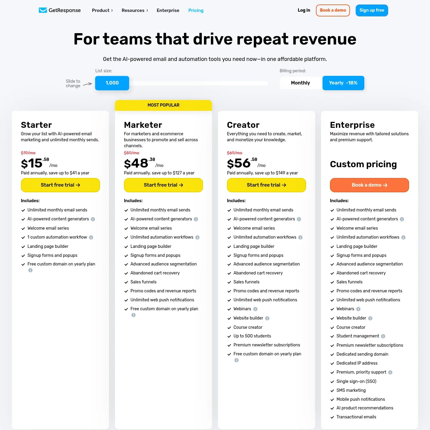 Starter、Marketer、Creator、Enterpriseを掲載したGetResponseの料金ページ