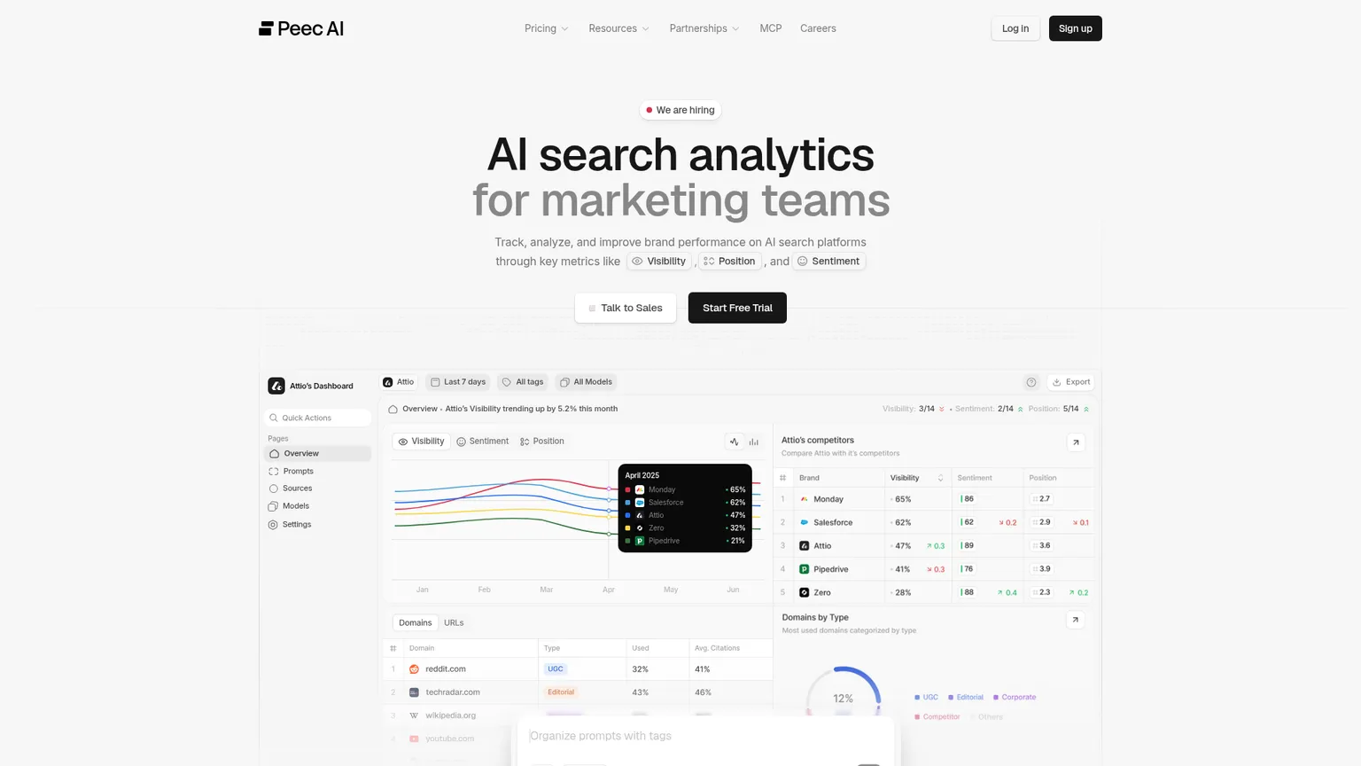 Peec AI screenshot