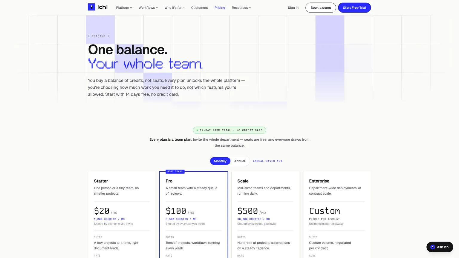 Ichi pricing page showing shared team credit plans