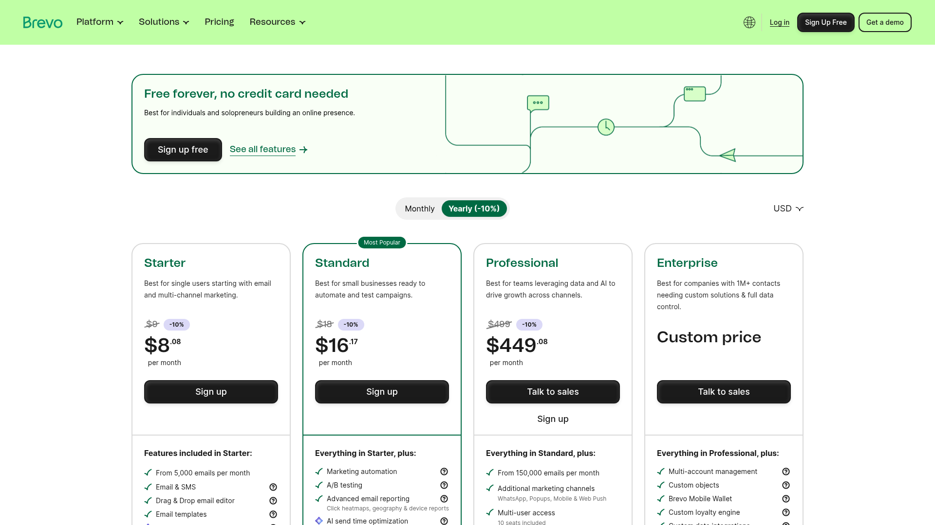 Brevo pricing page showing Free, Starter, Standard, and Professional plans
