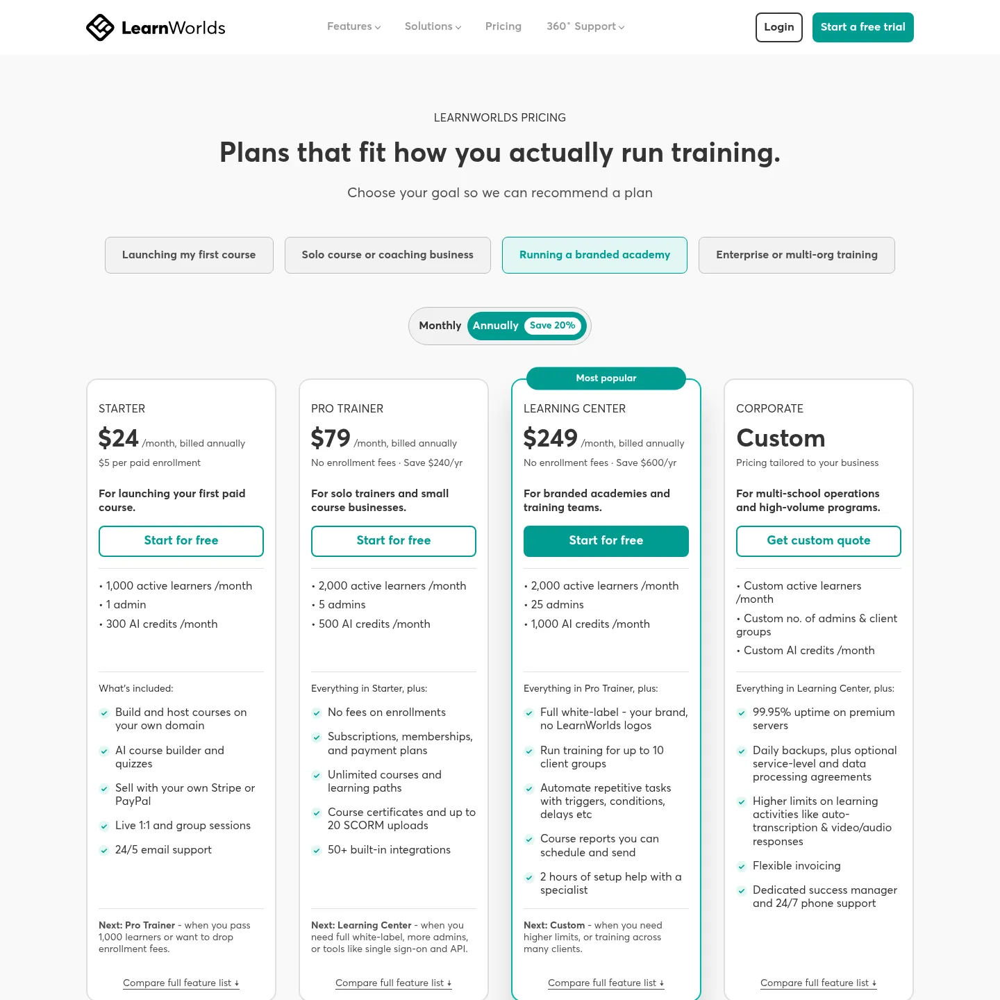 صفحة أسعار LearnWorlds تعرض خطط Starter وPro Trainer وLearning Center وCorporate