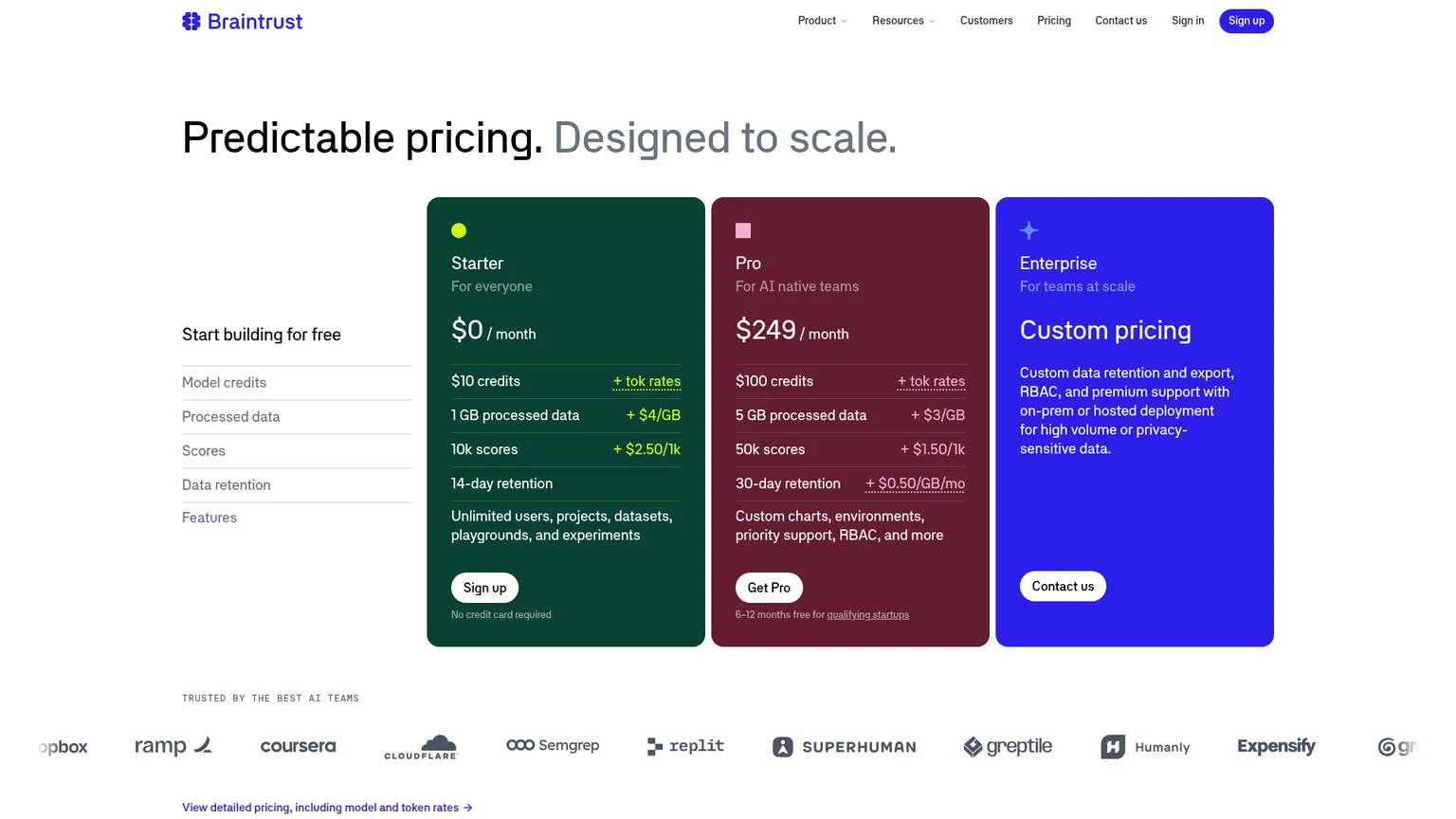 Braintrust pricing showing Starter, Pro and Enterprise with processed-data and score meters