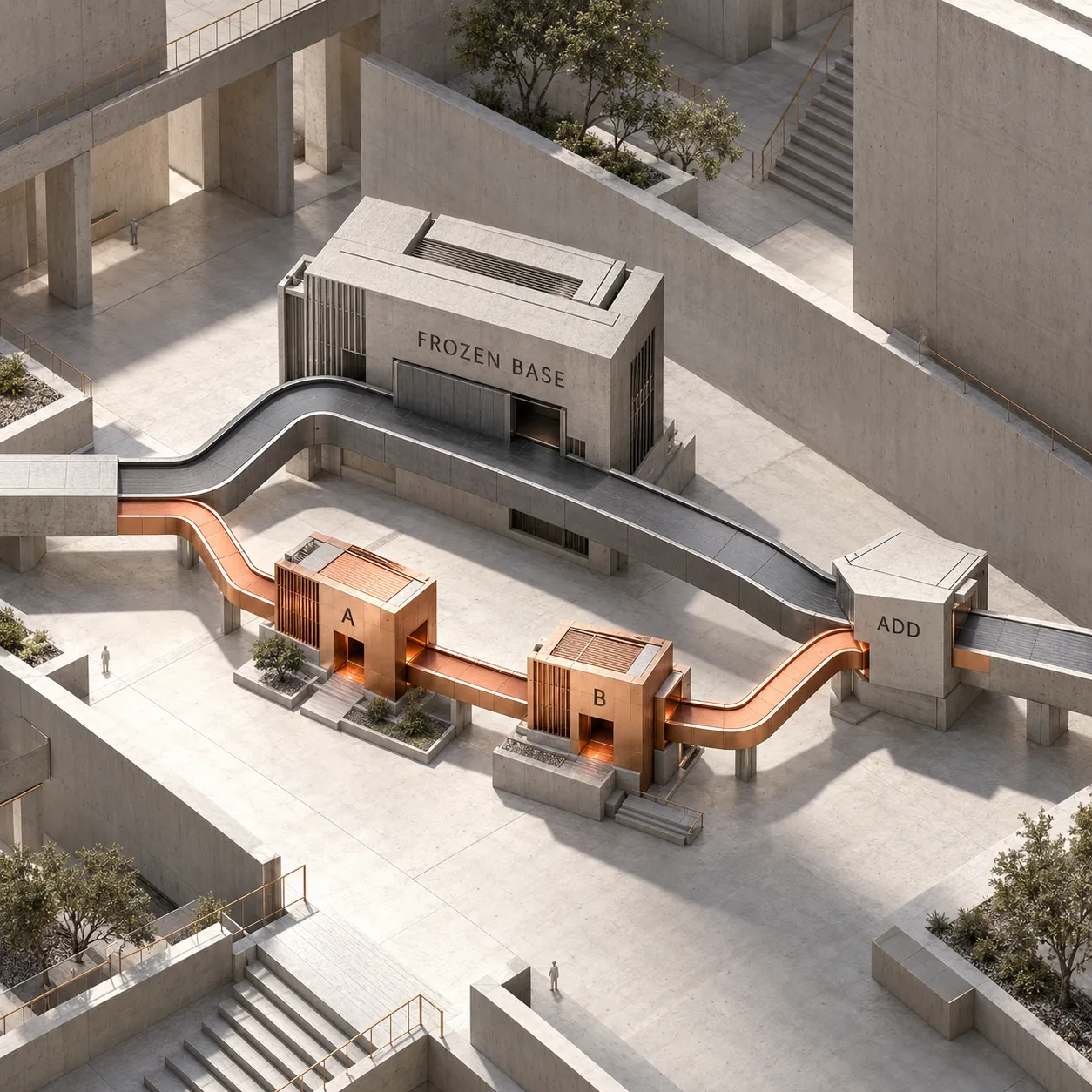 Des parcours architecturaux représentent le calcul du modèle de base figé en parallèle des matrices entraînables A et B, puis leur réunion en un point d’addition