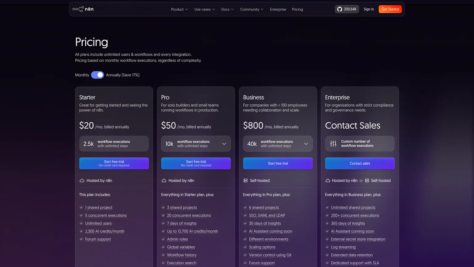Pagina dei prezzi di n8n con i piani Starter, Pro, Business ed Enterprise