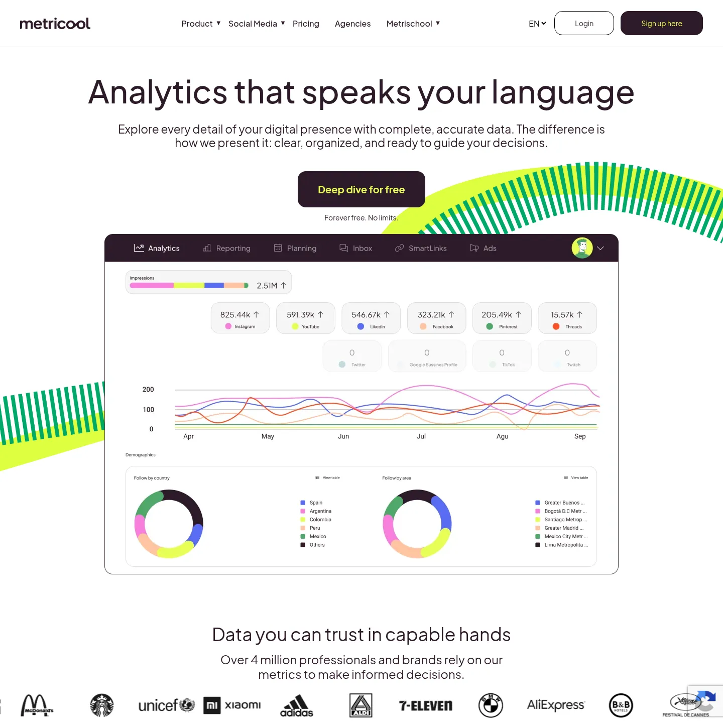 Metricool analytics page showing performance reporting across social networks