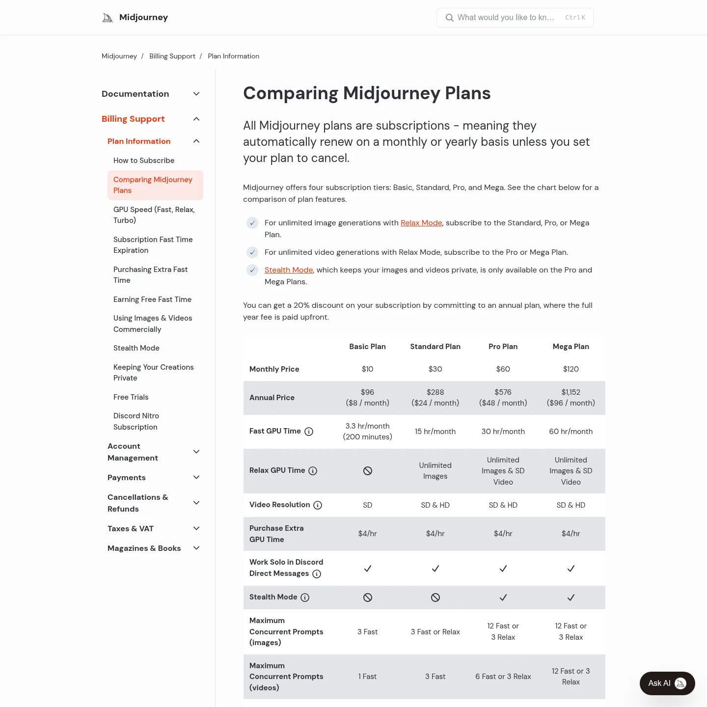Midjourney's official plan comparison