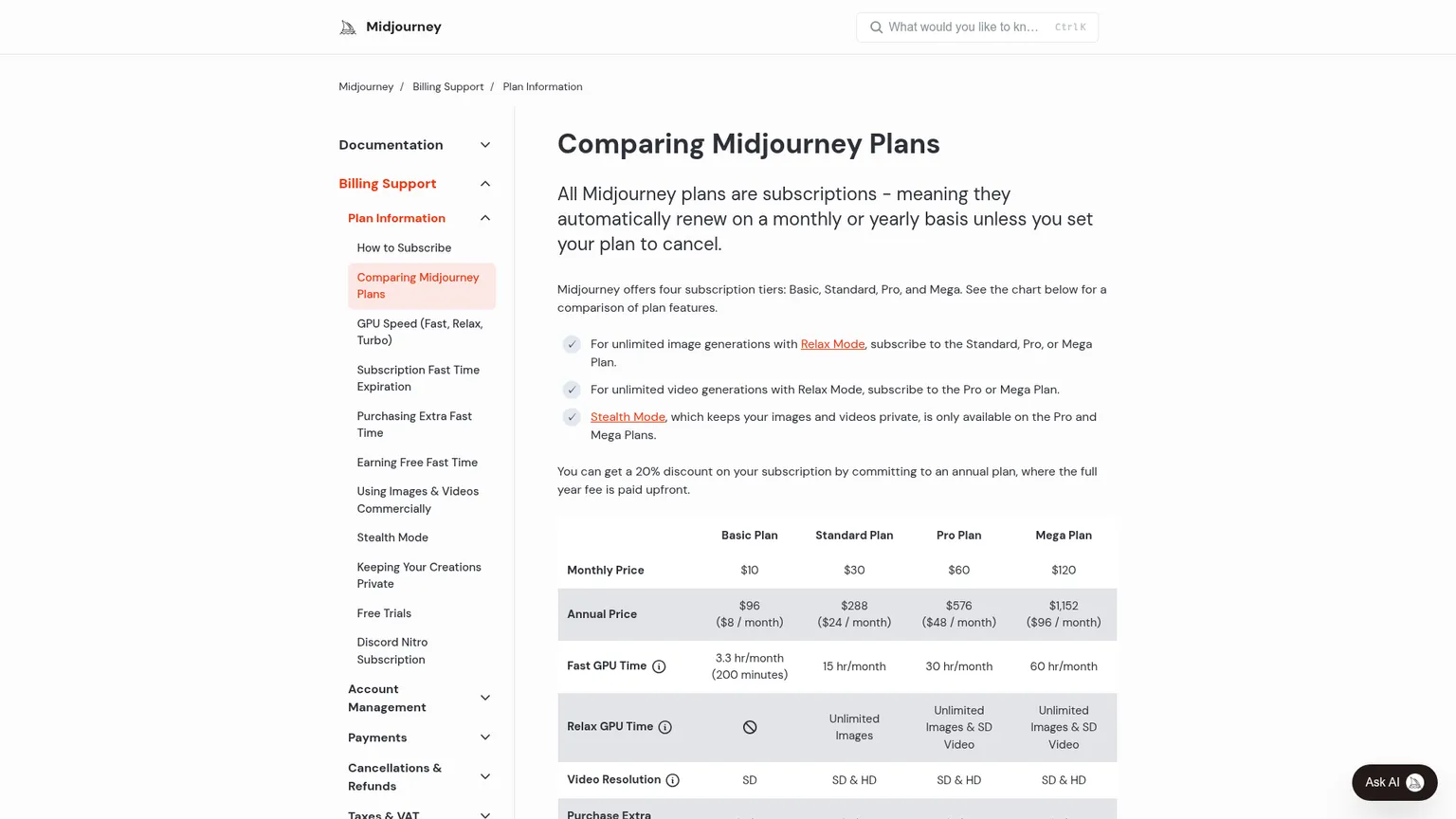 Midjourney plan comparison table