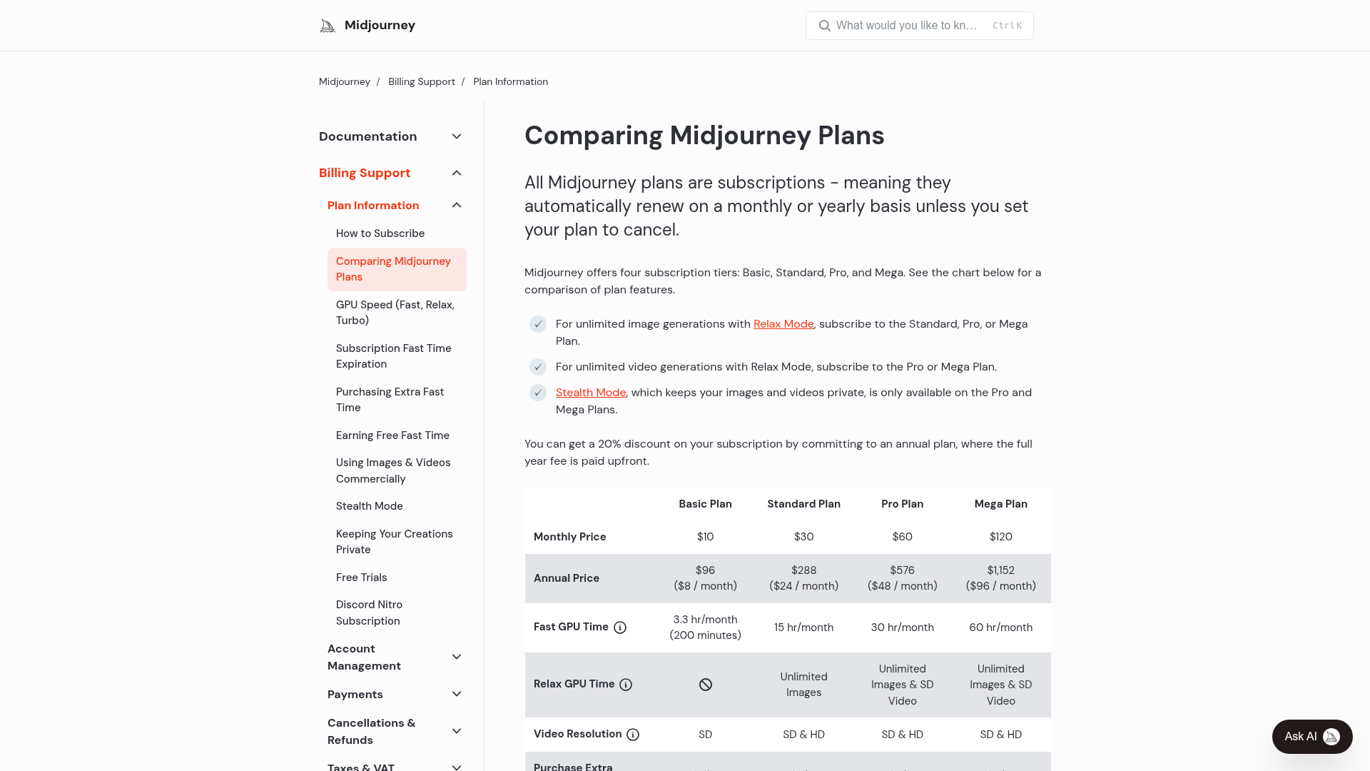 Midjourney plan comparison table