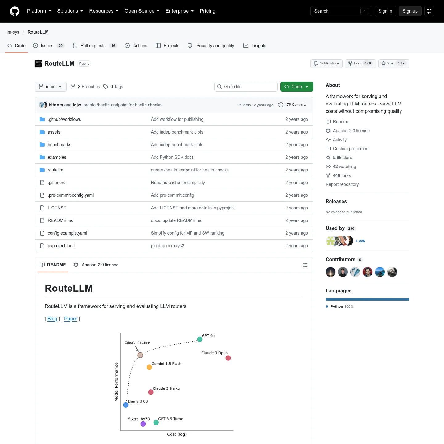 RouteLLM repository documentation for trained routing and threshold calibration