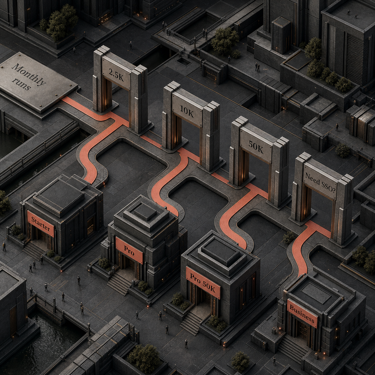 Decision flow routing n8n buyers by monthly executions and governance needs