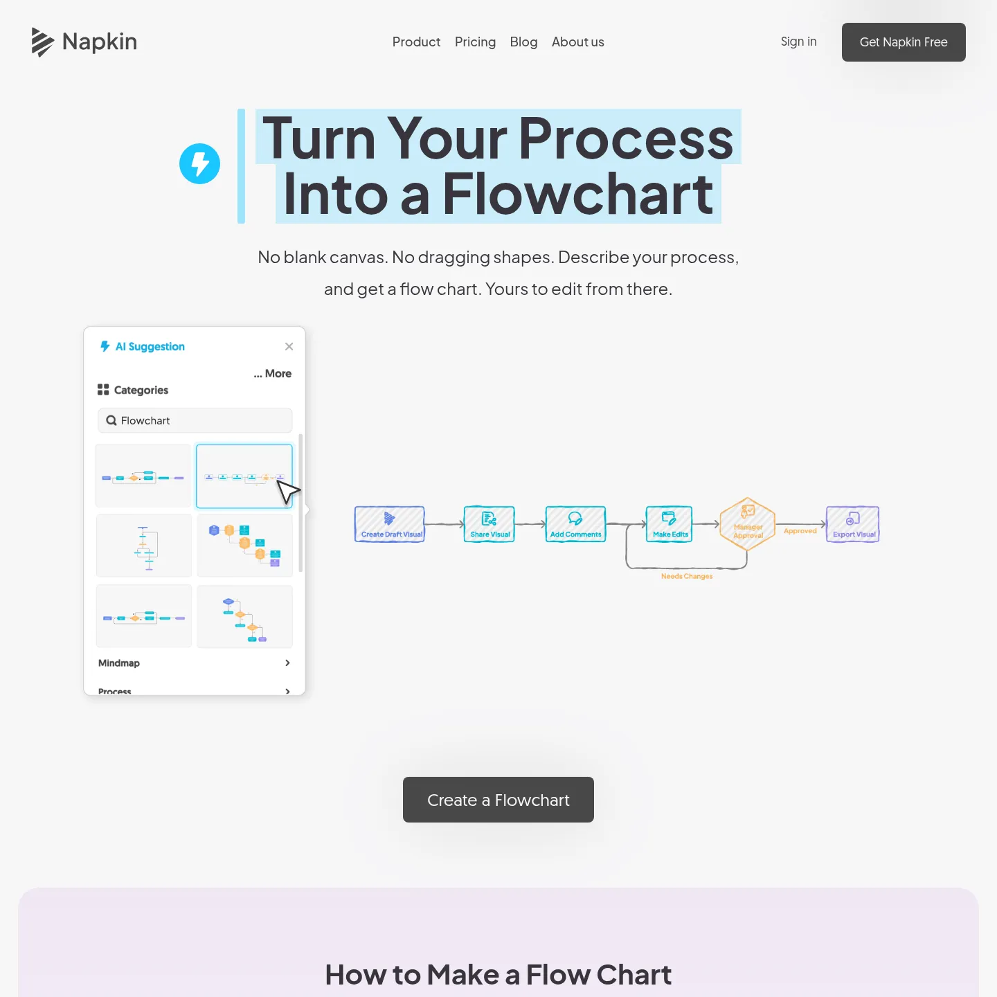 Napkin flowchart page showing a support-ticket process in different layouts
