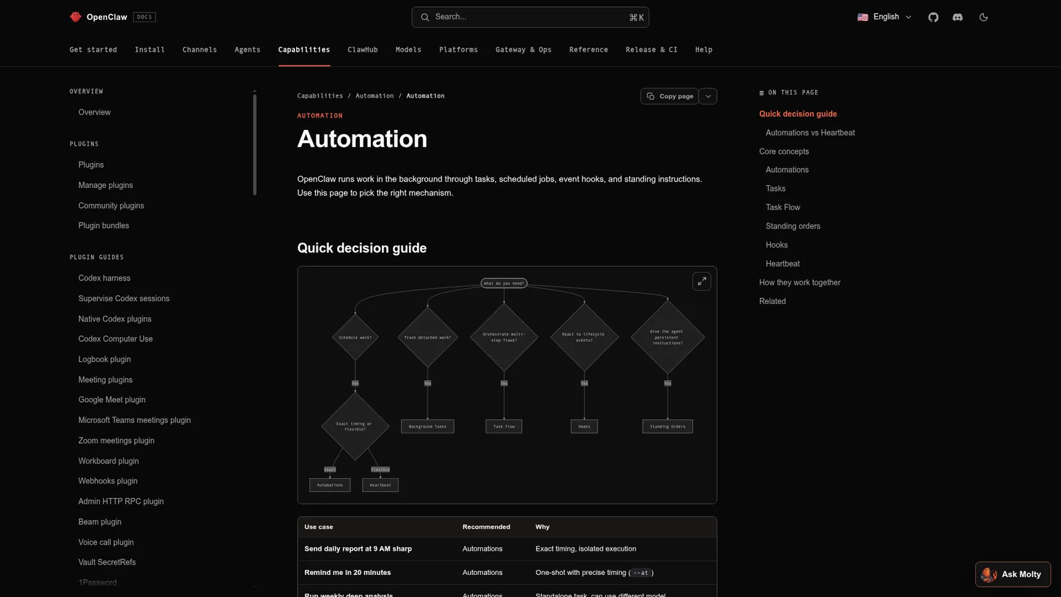 Documentación de automatización de OpenClaw que compara Automations, Heartbeat, tareas, hooks e instrucciones permanentes