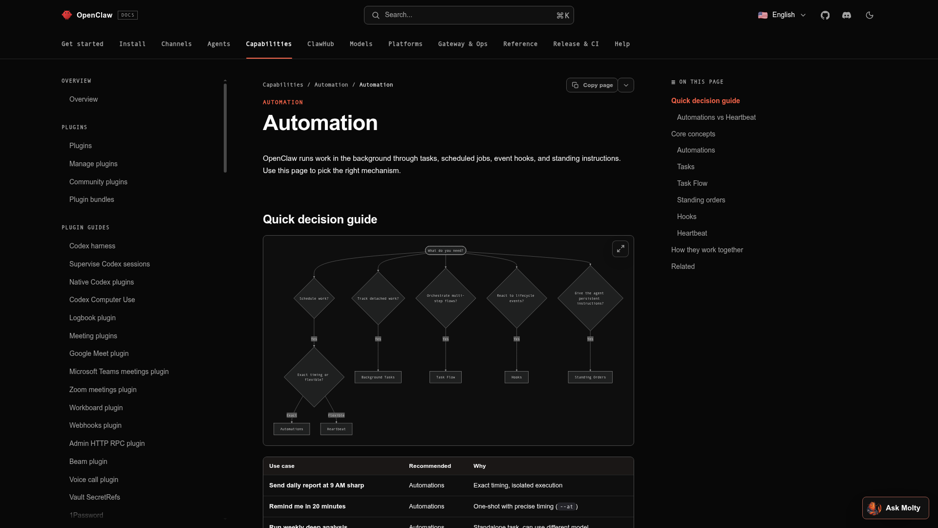 OpenClaw automation documentation comparing Automations, Heartbeat, tasks, hooks, and standing orders