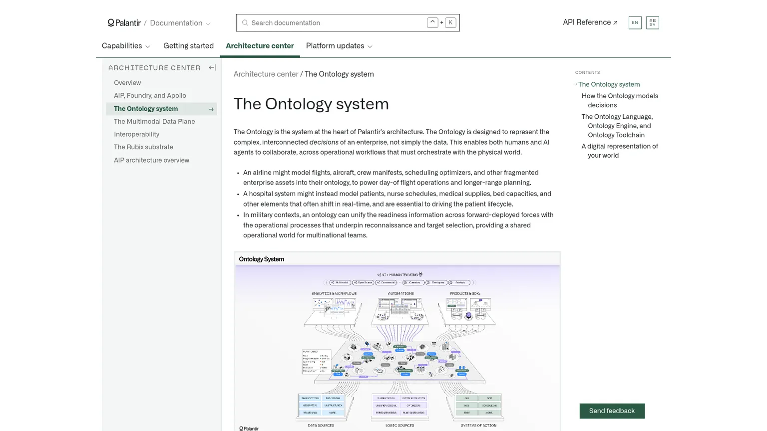 Palantir-Dokumentation für das Ontology-System