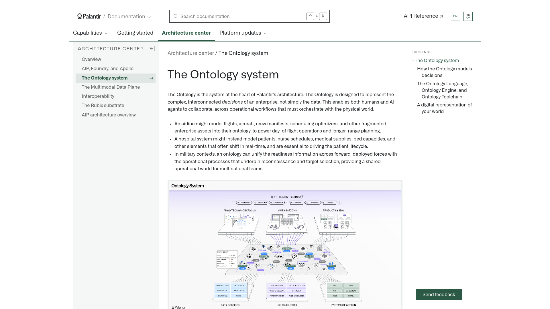 Palantir documentation for the Ontology system