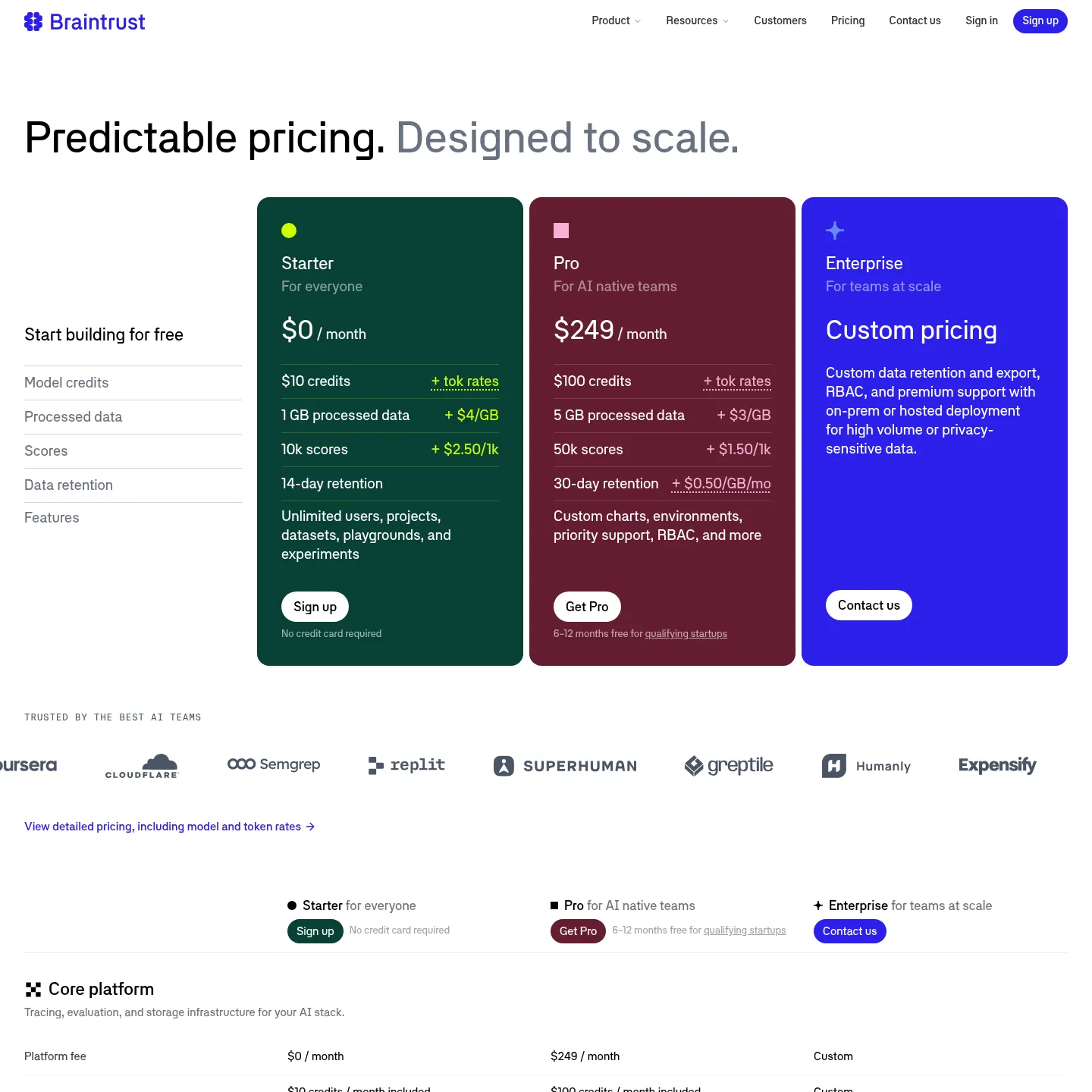 Braintrust pricing page with Starter Pro and Enterprise plans and usage charges