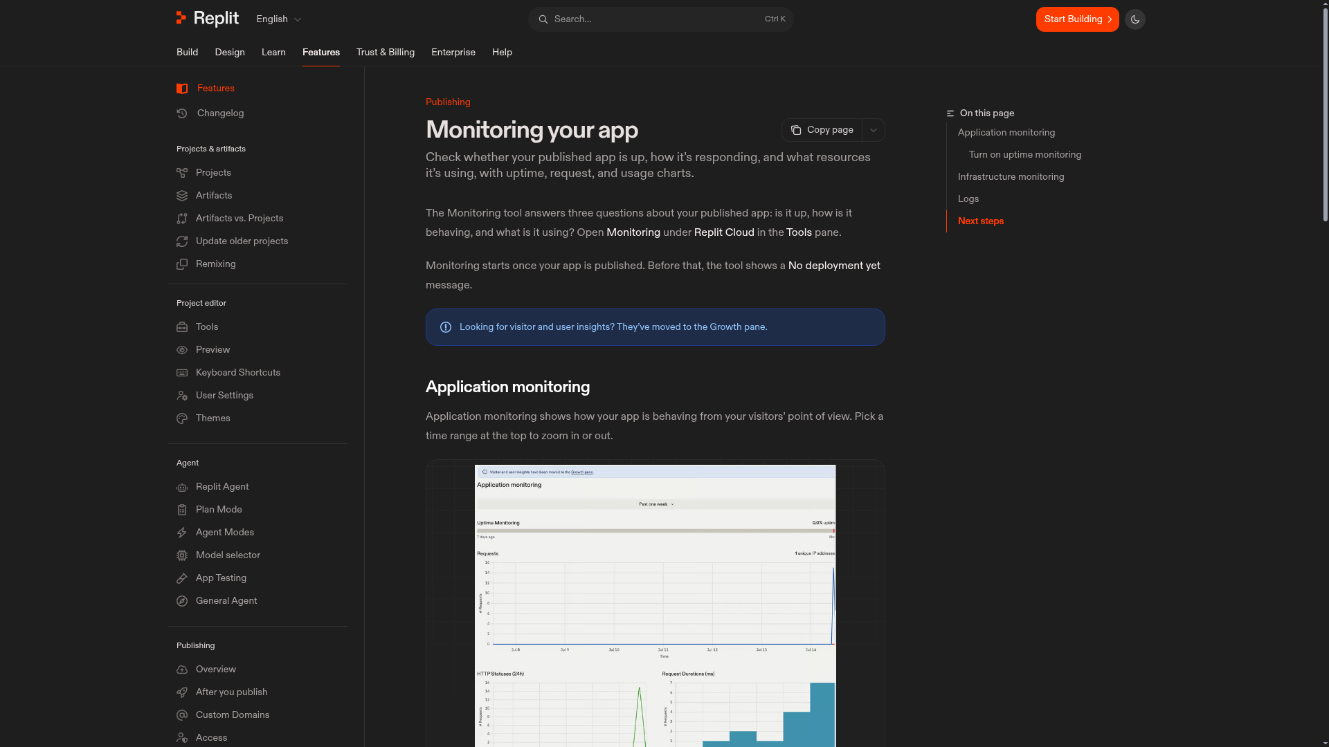 Replit monitoring page with uptime requests status duration CPU memory and logs