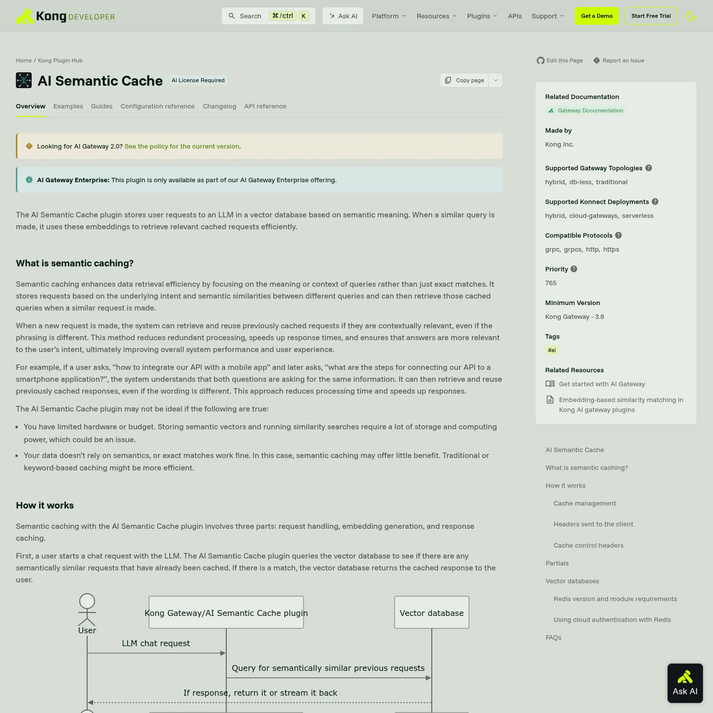 Kong documentation describing the AI Semantic Cache plugin and its request flow.