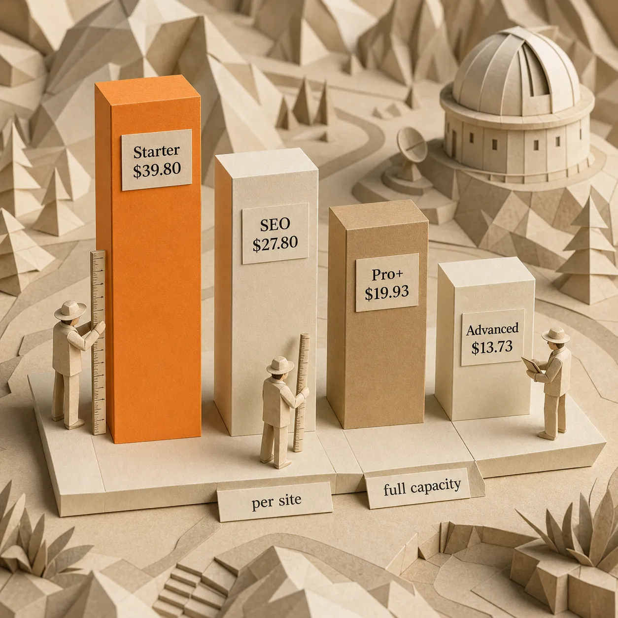 Graphique comparatif du coût par site surveillé sur Semrush à pleine capacité