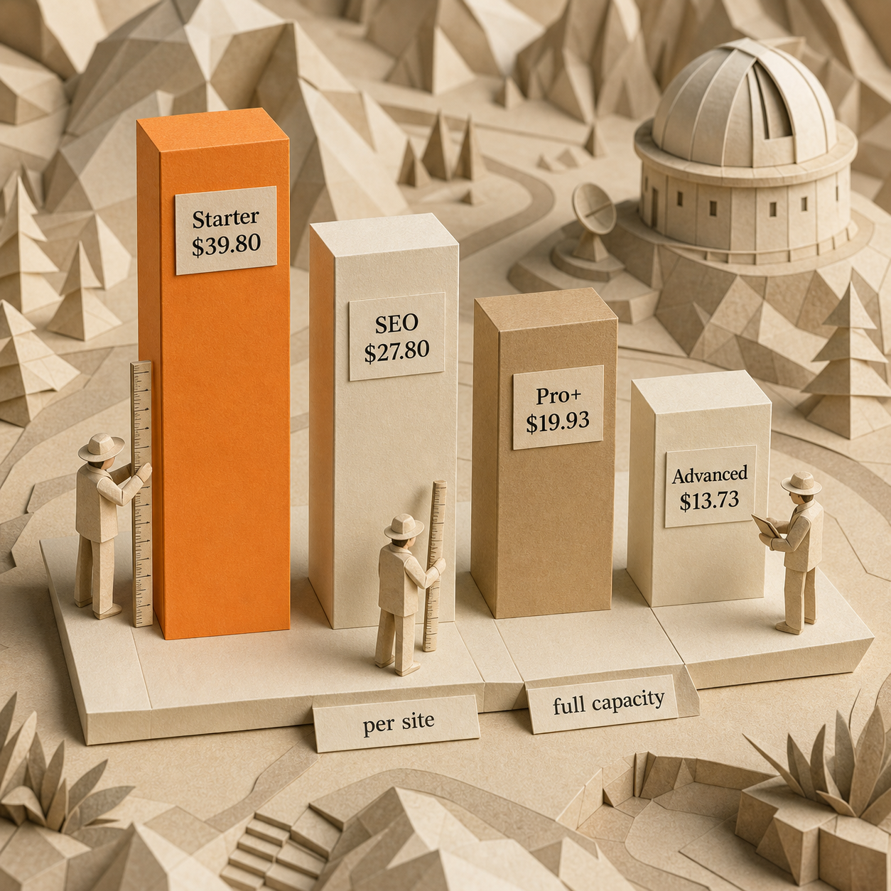 Column chart comparing Semrush cost per monitored site at full tier capacity