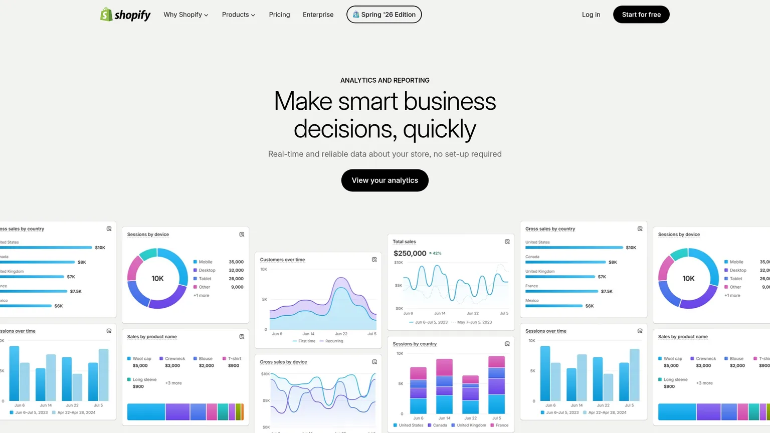 Shopify Analytics public page showing sales, conversion, and traffic reports