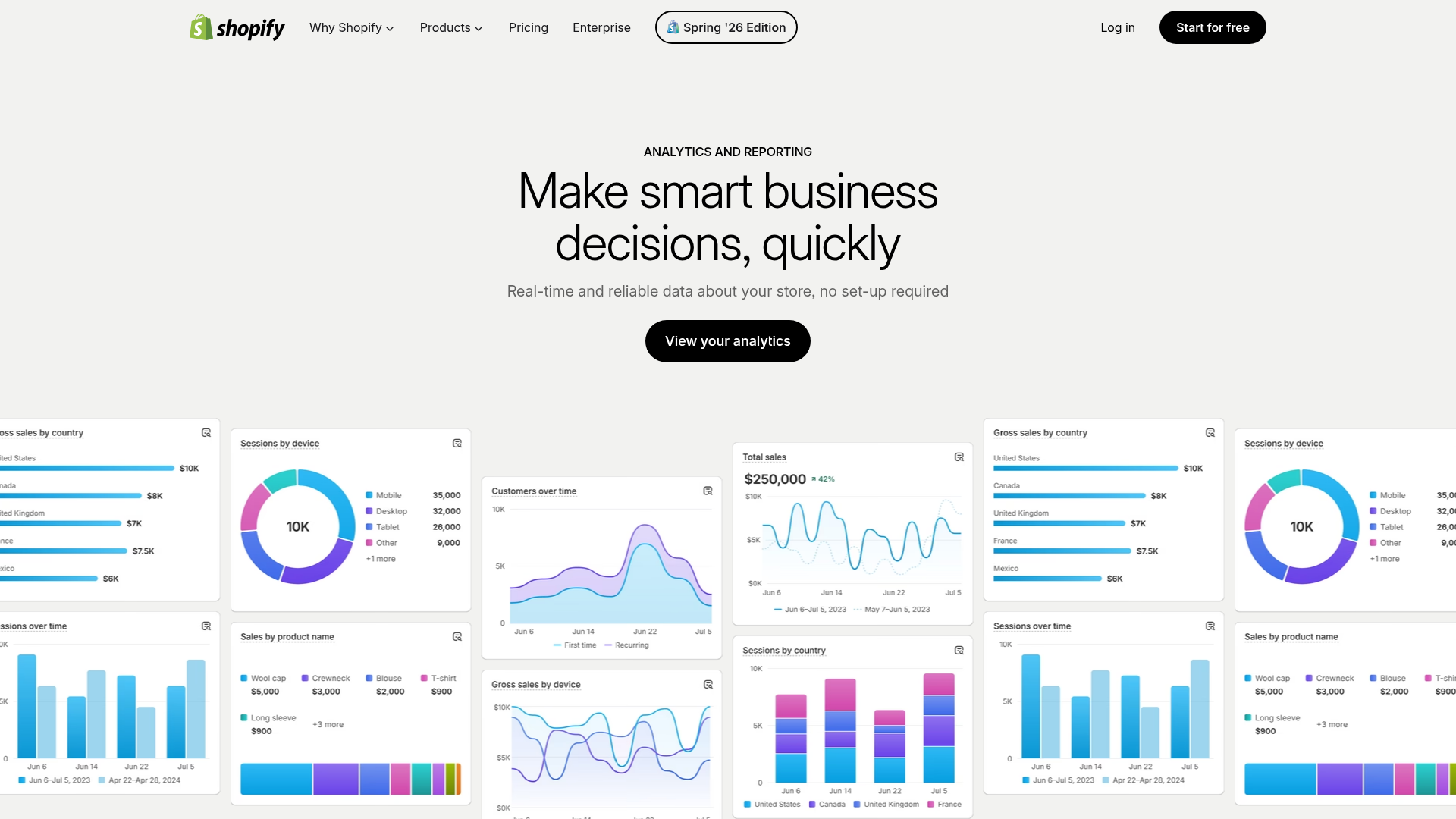 Shopify Analytics public page showing sales, conversion, and traffic reports