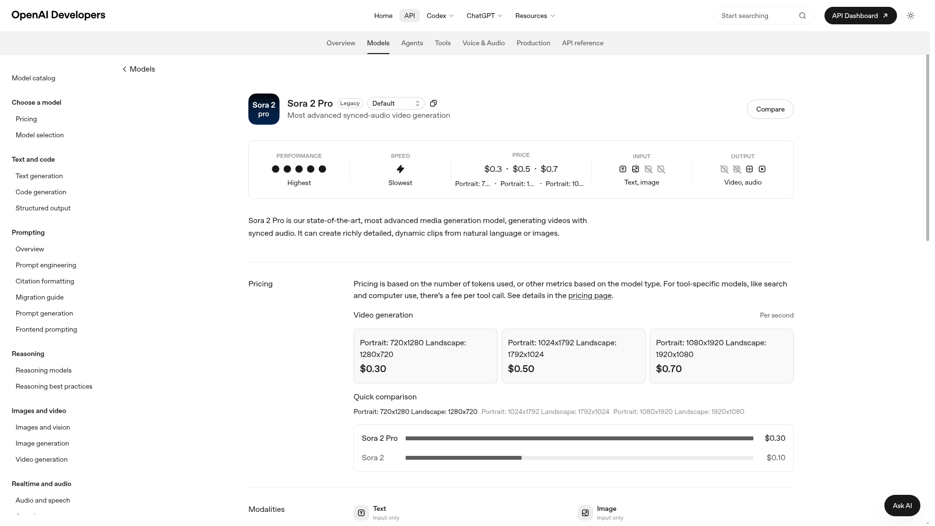 OpenAI Sora 2 Pro model page showing 720p 1024p and 1080p per-second rates