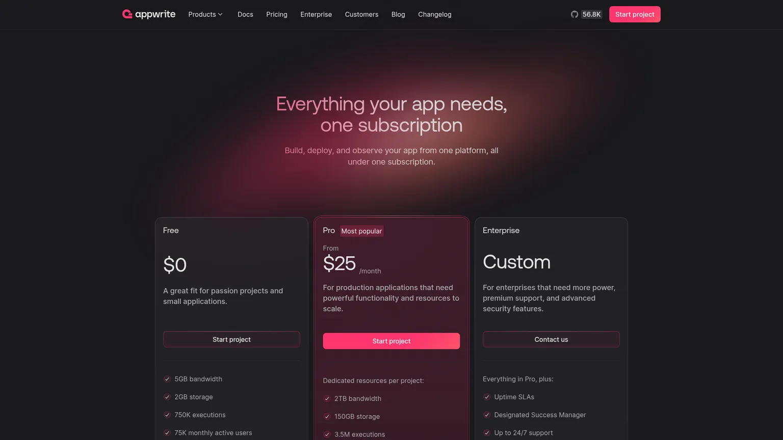 Страница тарифов Appwrite с планами Free, Pro и Enterprise