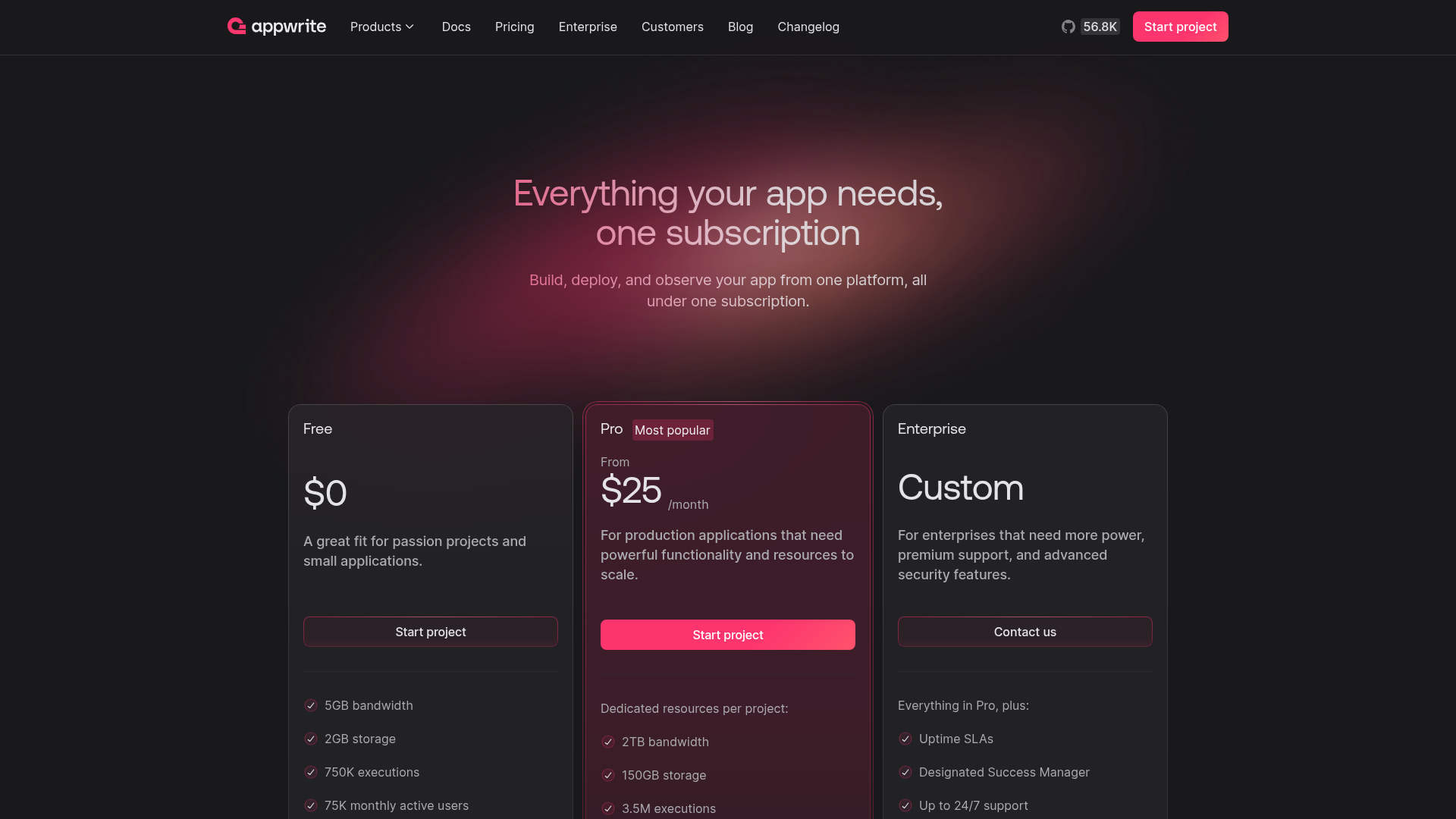 Appwrite pricing page showing Free, Pro, and Enterprise plans