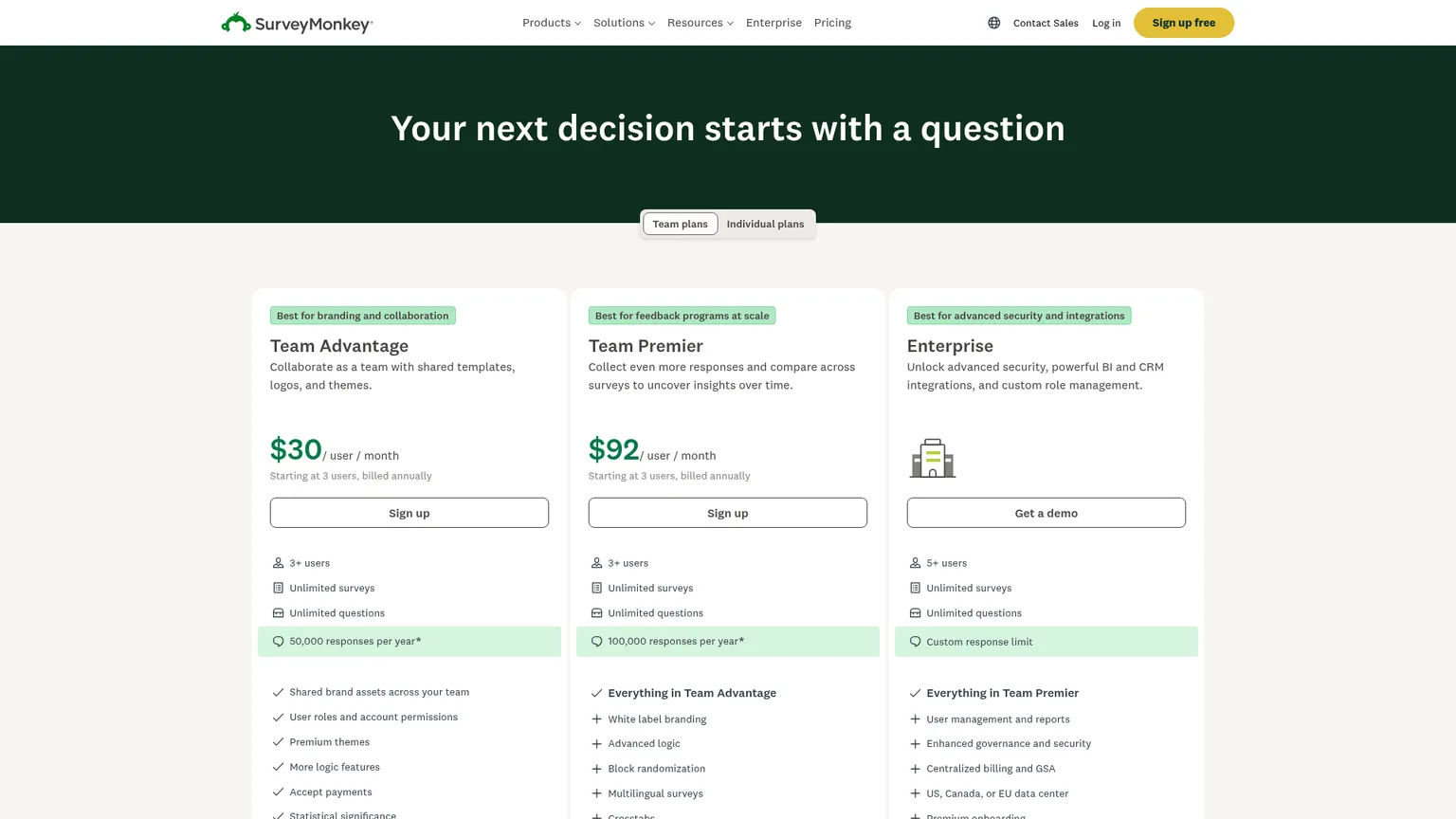 Preisseite von SurveyMonkey mit den veröffentlichten Teamtarifen und Antwortkontingenten